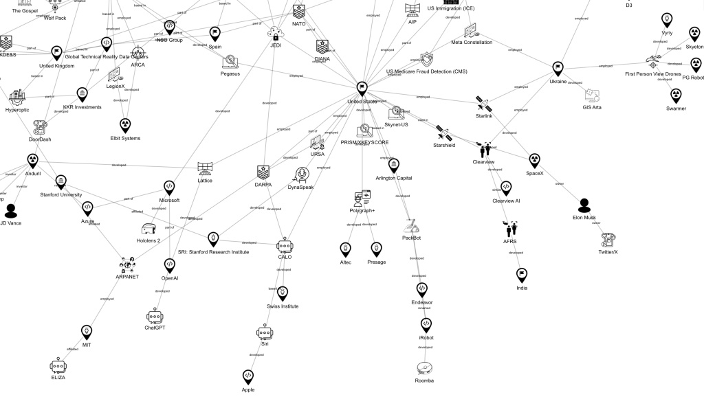 AI War Cloud - Sarah Ciston